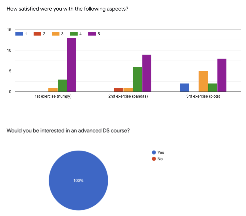 Machine Learning Skills Image 5