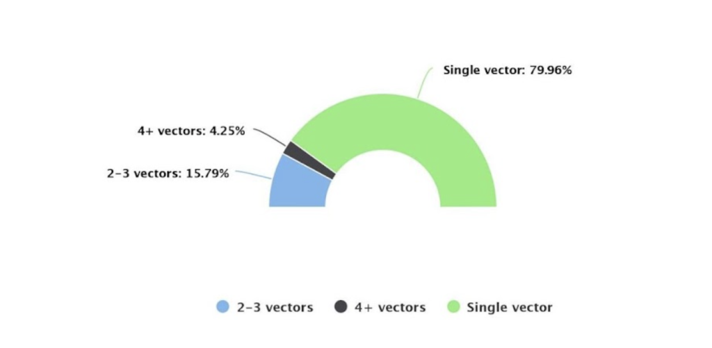DDoS Report Image 2