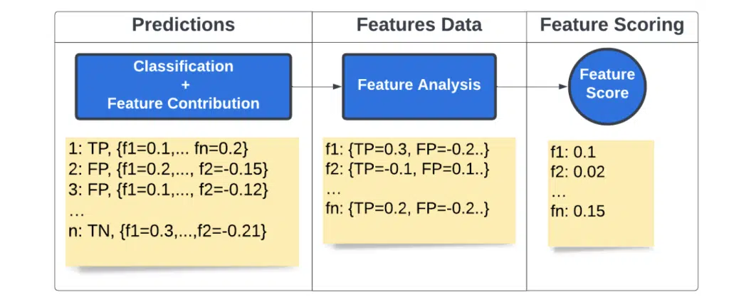 Feature Selection Image 3