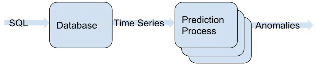 SQL Anomaly Detection image 1