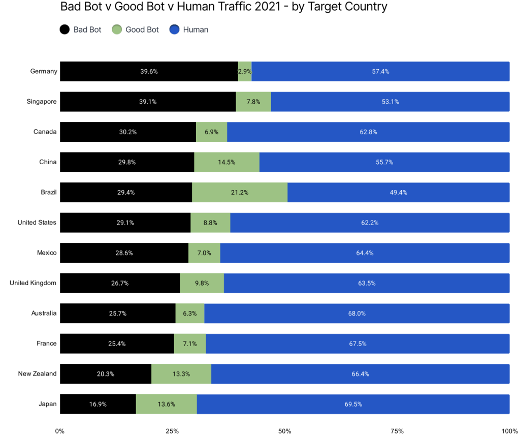 Fraudsters Using GiftGhostBot Botnet to Steal Gift Card Balances