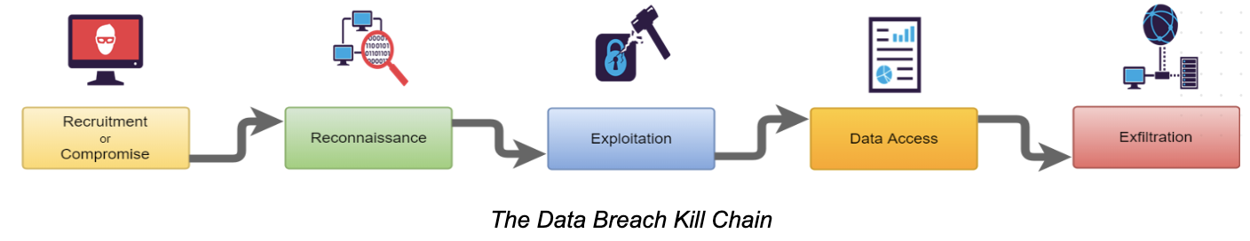 Two New Trends Make Early Breach Detection and Prevention a Security ...