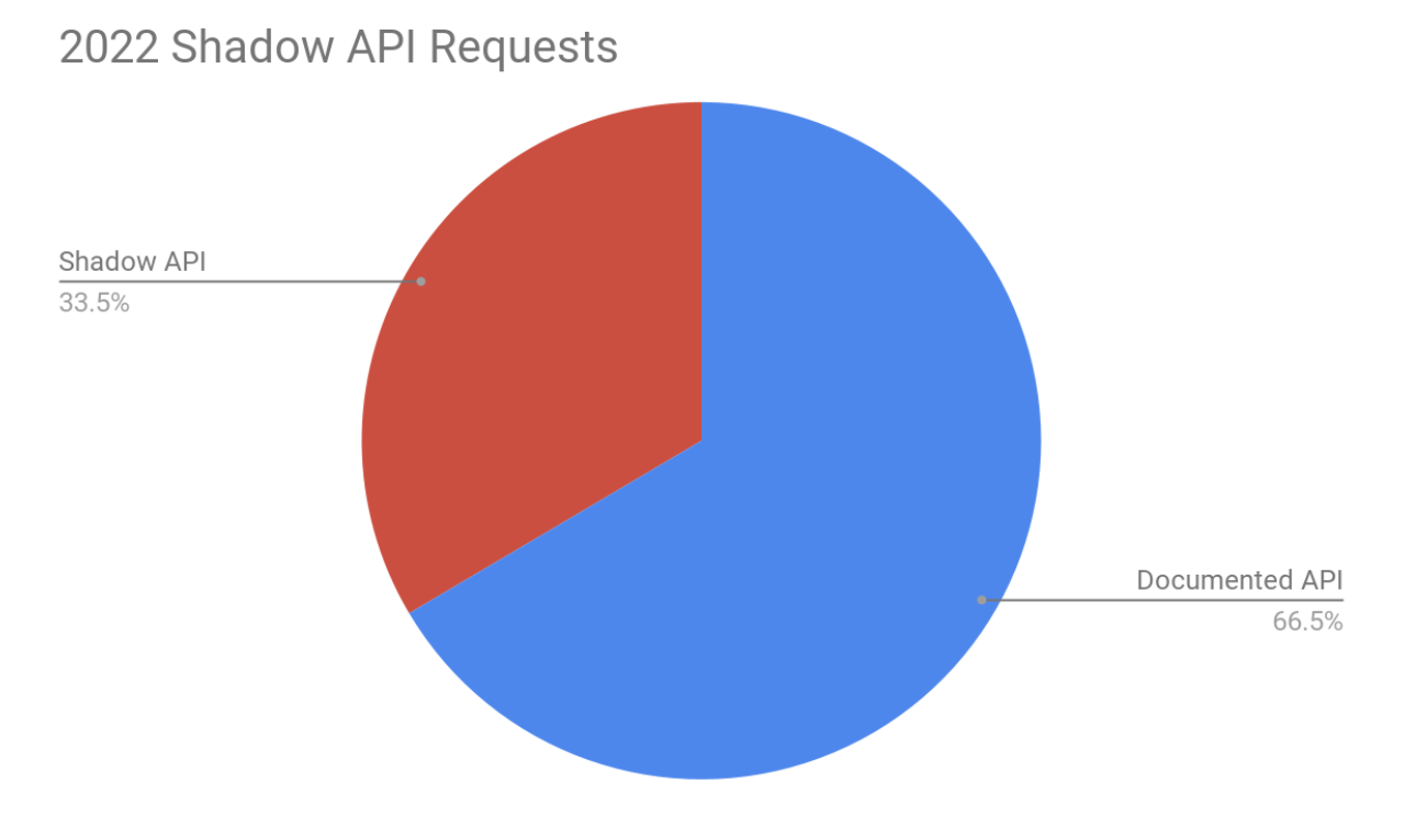 FSI_Tipos de APIs_2022