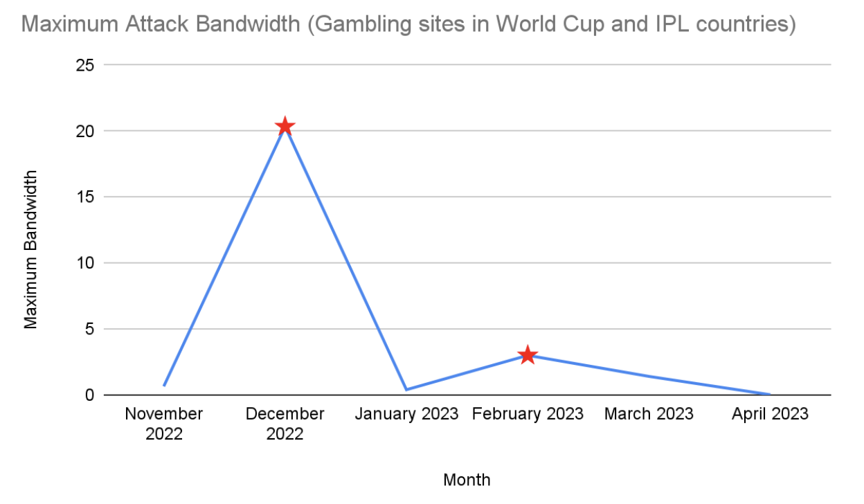 Analytical report on gaming-related cyberthreats in 2020-2021