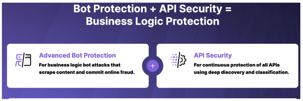 Diagram of how Imperva API Security and Imperva Advanced Bot Protection Protects from Business Logic Attacks