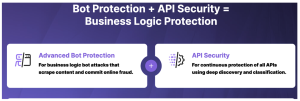 Diagram of how Imperva API Security and Imperva Advanced Bot Protection Protects from Business Logic Attacks