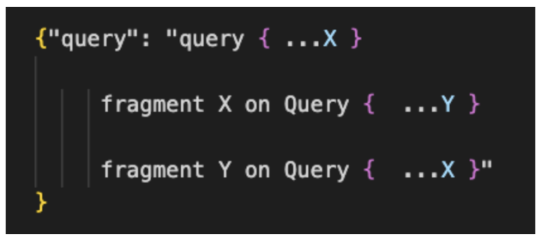 Figure 11: Cyclic fragments