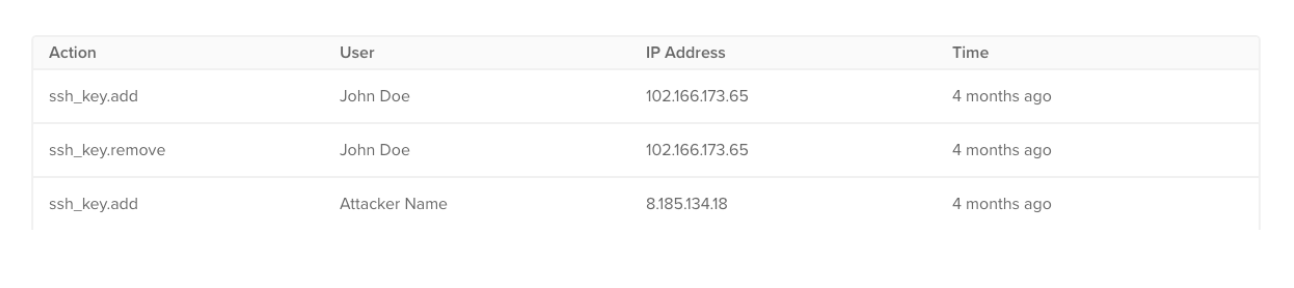 DigitalOcean activity log display