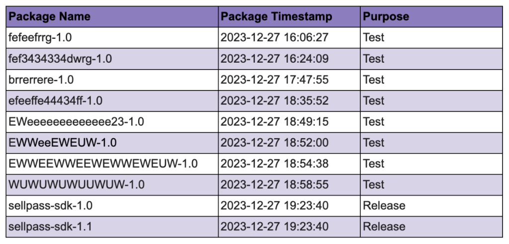 Figure 4: Package release timeline