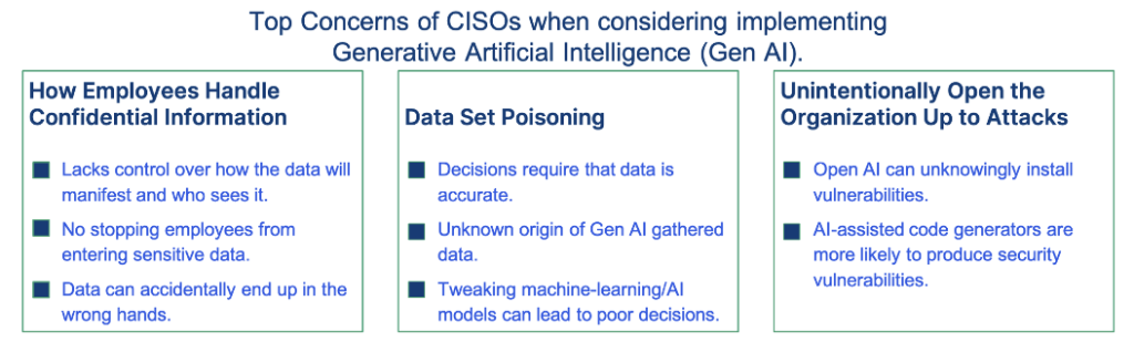 Navigating the Waters of Generative AI - Security Boulevard