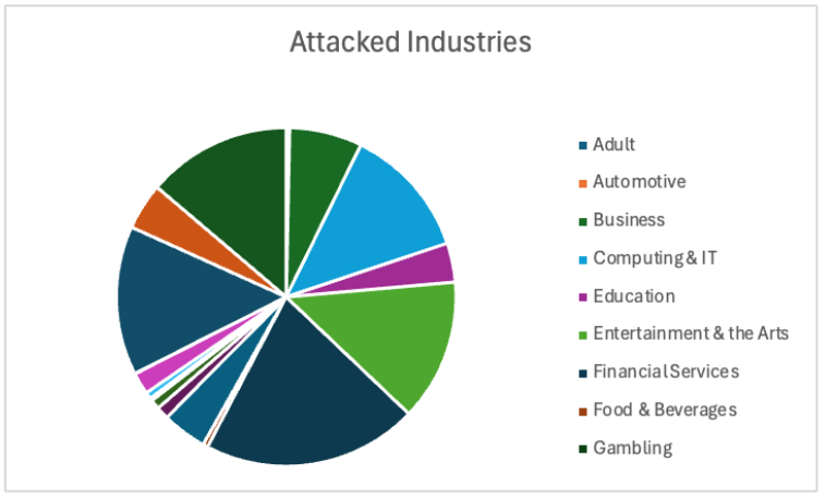 Imperva Protects Against the Exploited CVEs in the Cleo Data Theft Attacks Imperva Protects Against the Exploited CVEs in the Cleo Data Theft Attacks