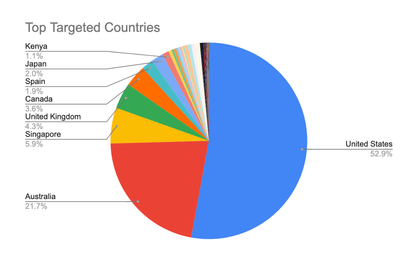 Screenshot 2025 07 23 at 1.39.23 PM