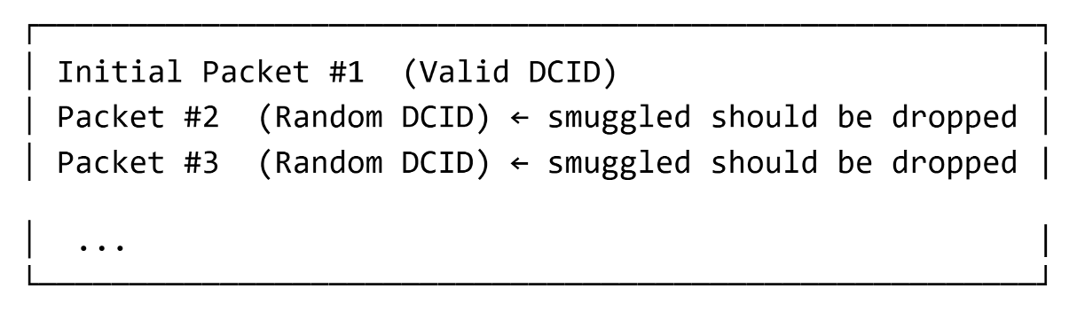 Malicious UDP Datagram.