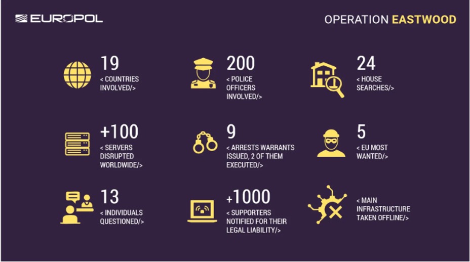 europol operation eastwood
