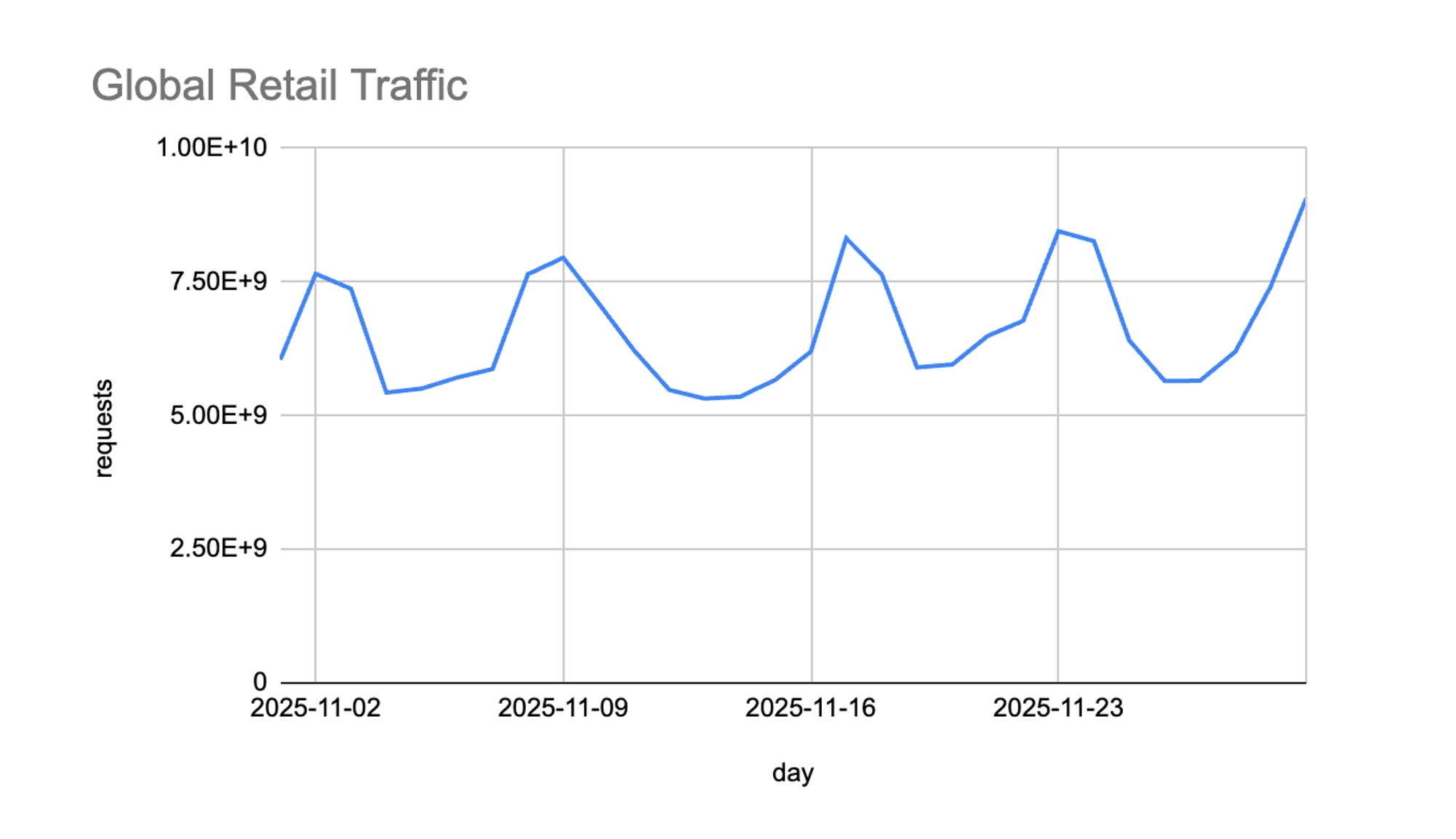 Screenshot 2025 12 17 at 7.35.56 AM