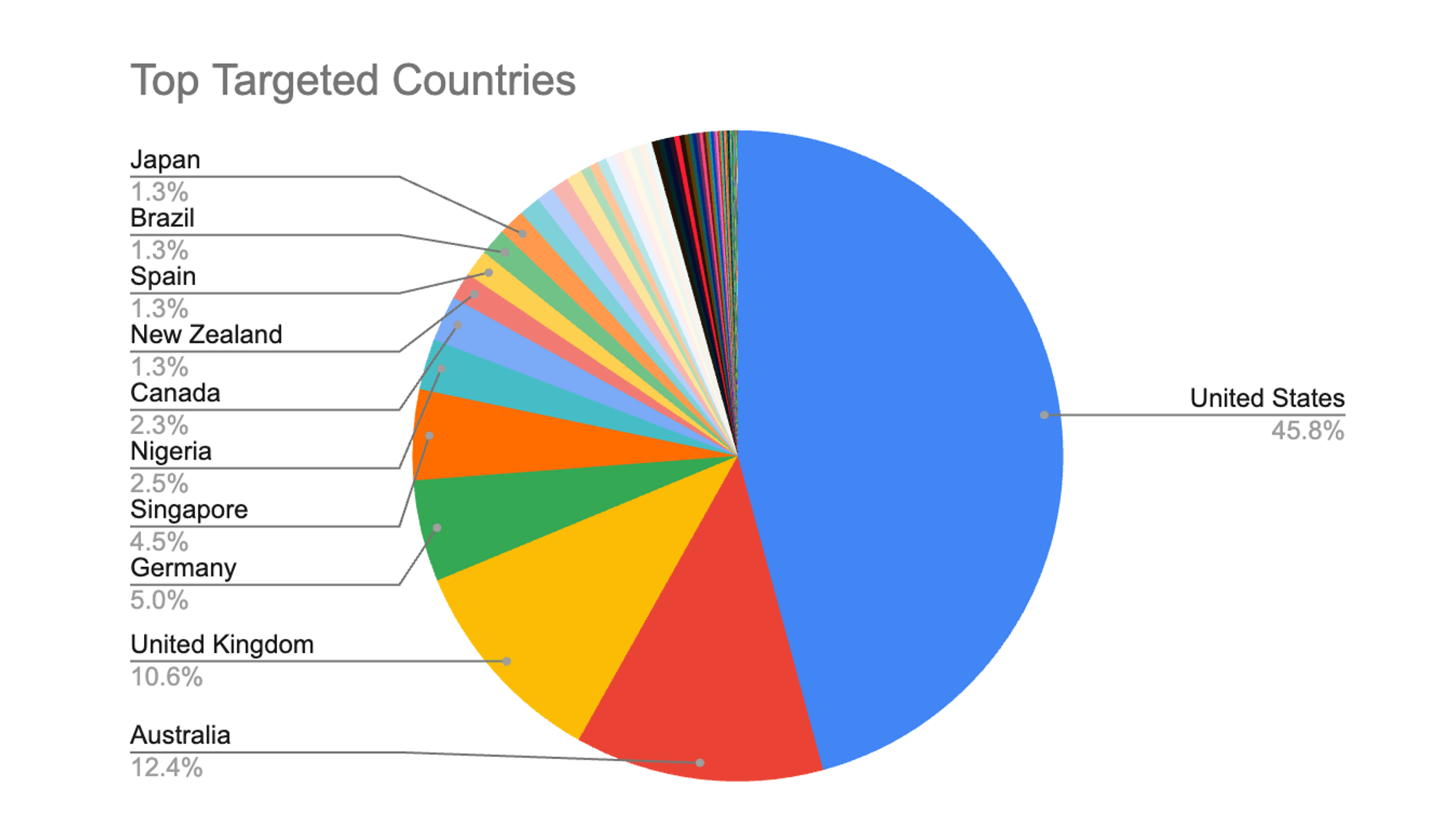 Screenshot 2025 12 17 at 7.38.33 AM