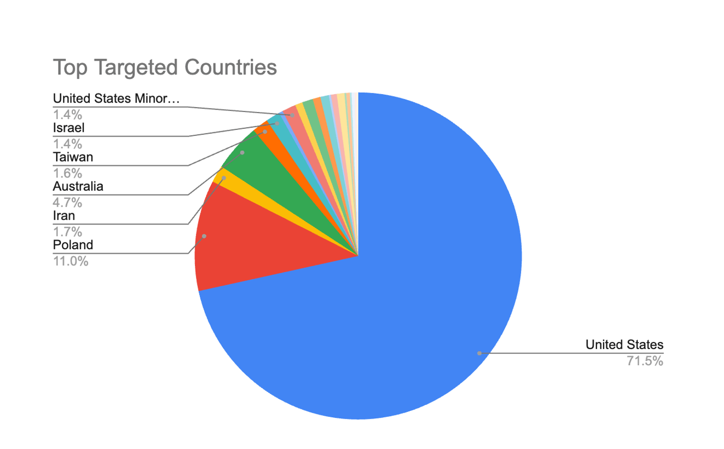 Imperva Customers Protected Against CVE-2026-21962 in Oracle HTTP and WebLogic