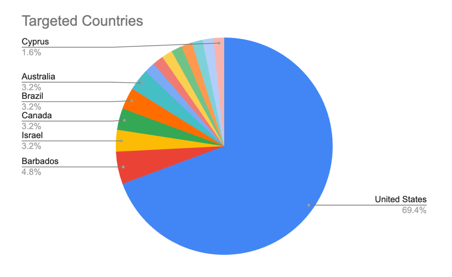 Imperva Customers Protected Against CVE-2026-41940 in cPanel & WHM