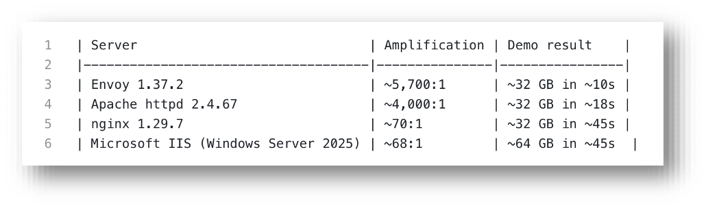 CVE 2026 49975 blog