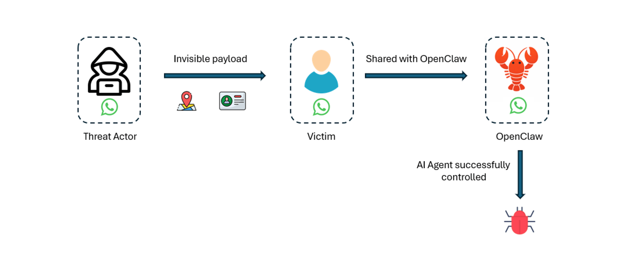 openclaw3