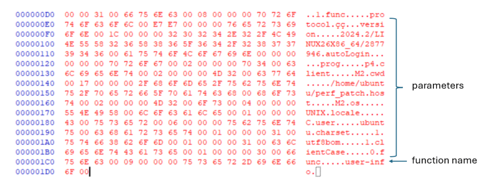 perforce2