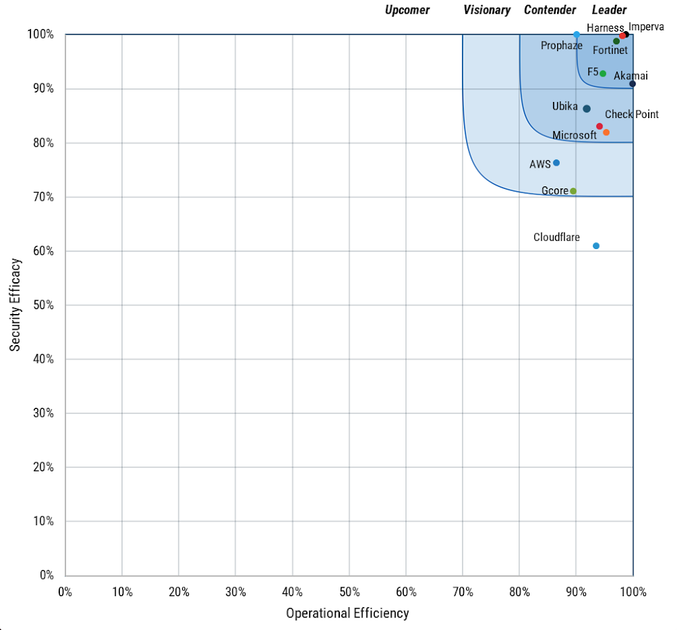 secureiqlab scatter chart