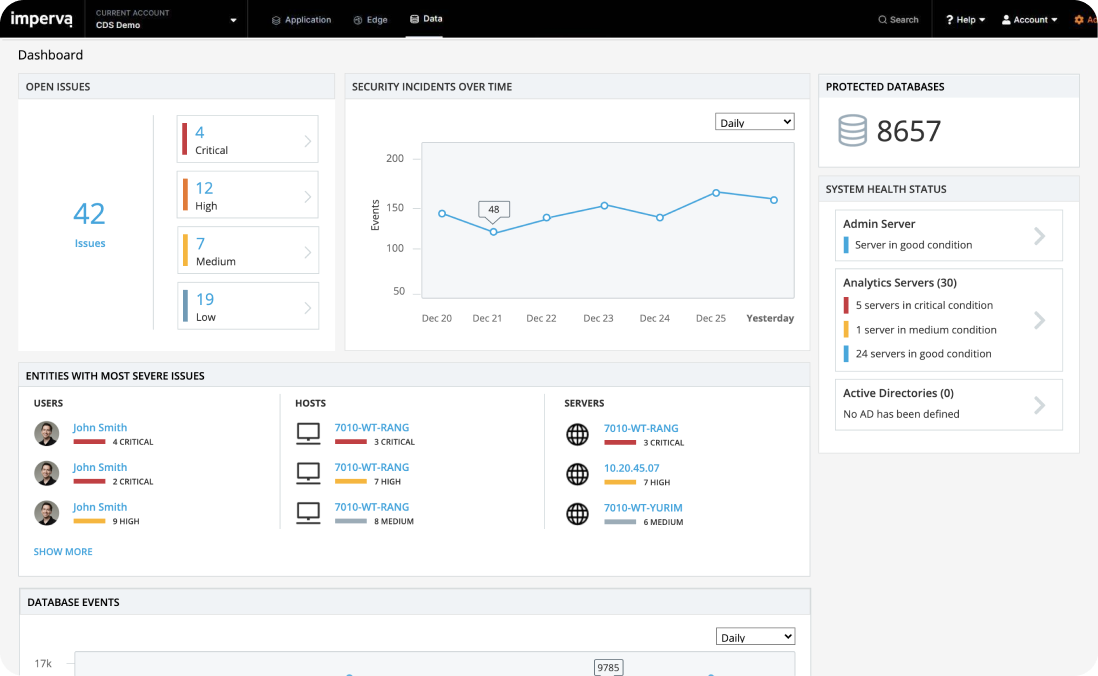 Data User Behavior Analytics 1