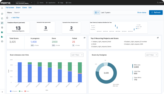 DatabaseRiskandCompliance