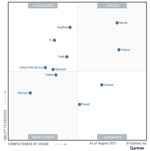 Imperva GMQ Expertise Banner 494x498@2x 1