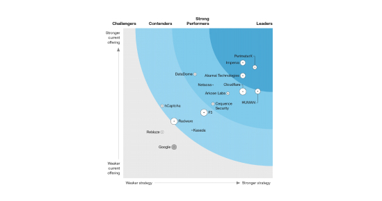 the forrester wave bot management resource library
