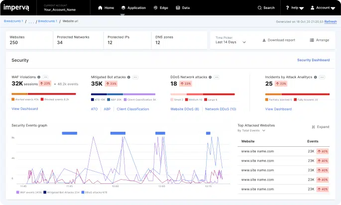 imperva security dashboard screenshot