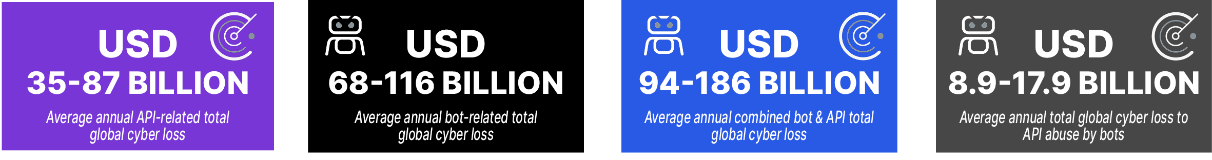 Imperva Economic Impact Report Aug 2024 FInanical Impact Graphic