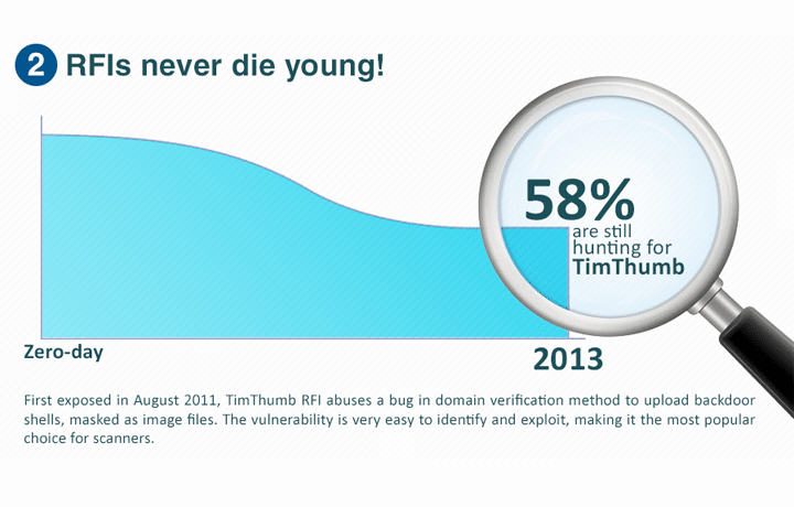 Where RFI Attacks Fall in the Security Landscape