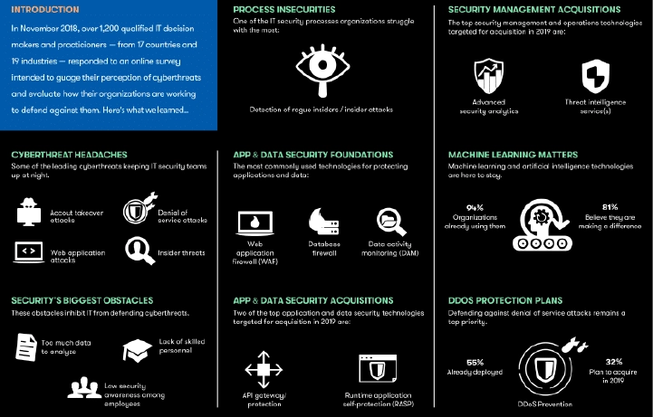 2019 Cyberthreat Defense Report Infographic