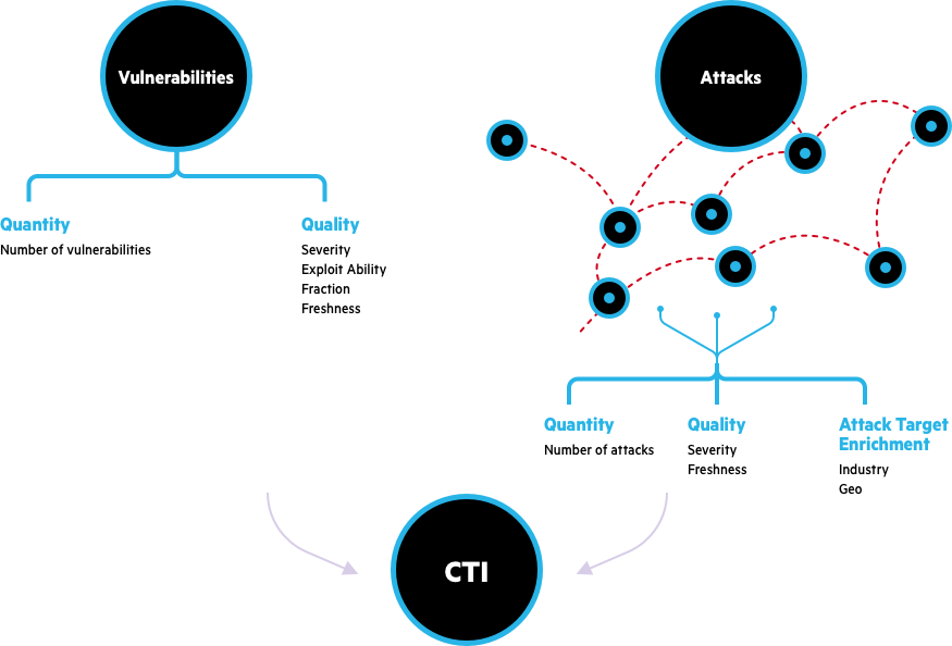 whatisthecti diagram