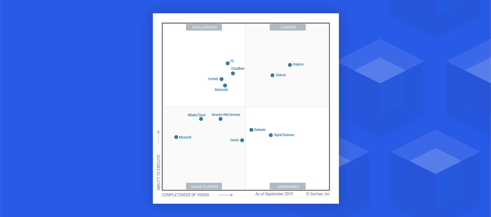 Führend im 2019 Gartner Magic Quadrant für WAF, das sechste Jahr in