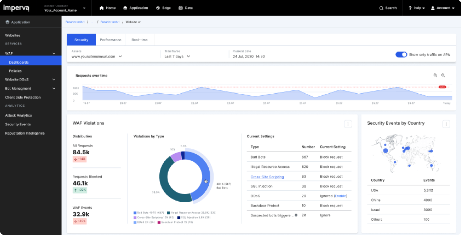 AppSec dashboard demo 2x 14