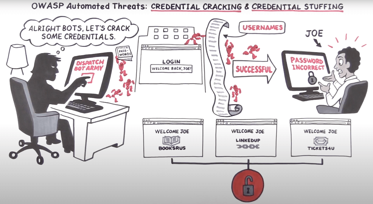 Credential stuffing 1