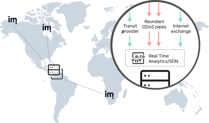 DDoS PoP topology