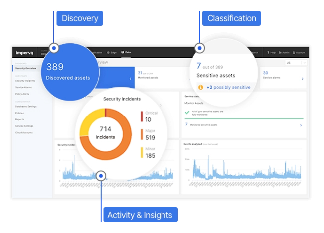 cloud data security maximum visibility 1
