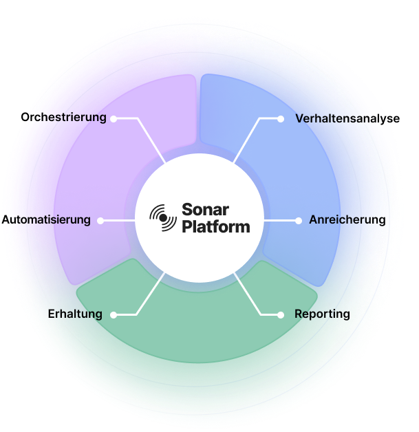 Sonar features german