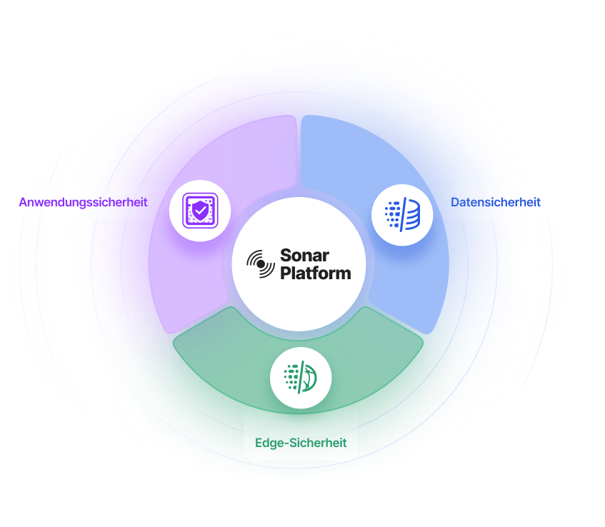 sonar wheel german