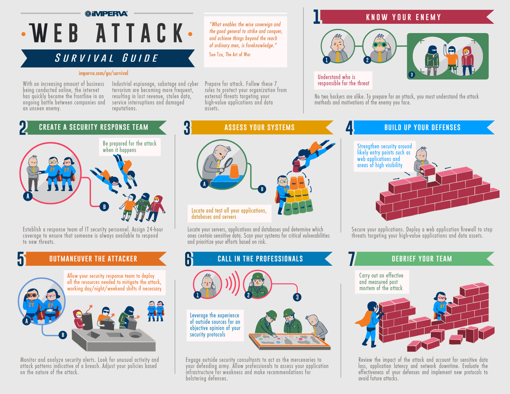 Data Center Security Infographics