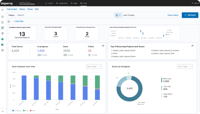 DatabaseRiskandCompliance 1