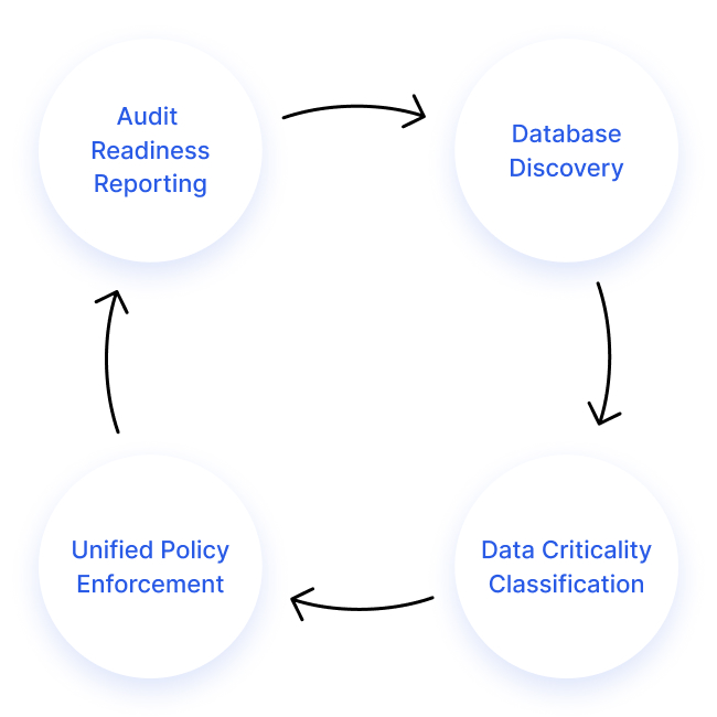 cloud dat security optimized performance 1 2