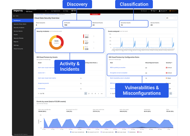 data security dashboard 2