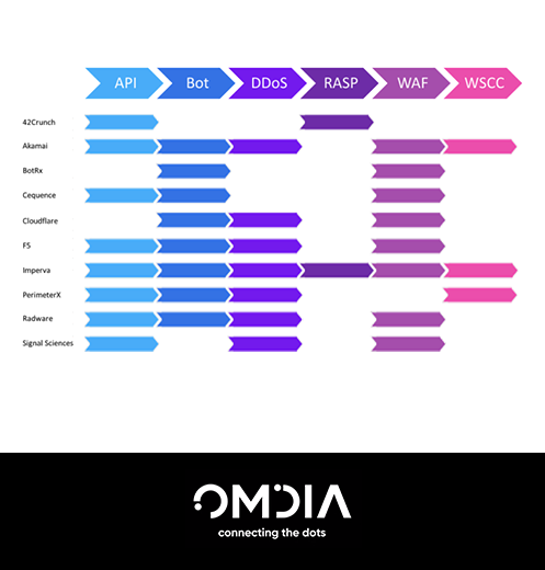 Omdia logo whie black 1
