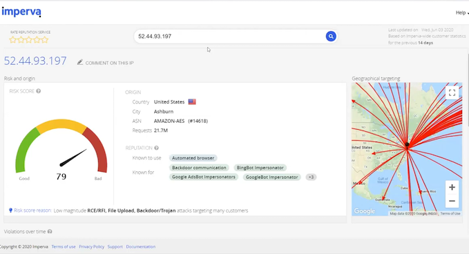 reputation intelligence 2 1