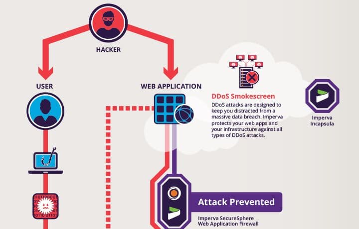 A Cybercriminal’s Path to Your Data
