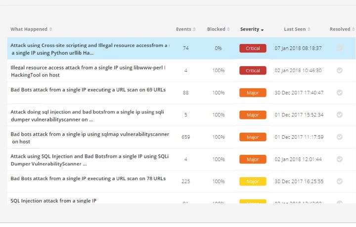 Imperva Attack Analytics datasheet